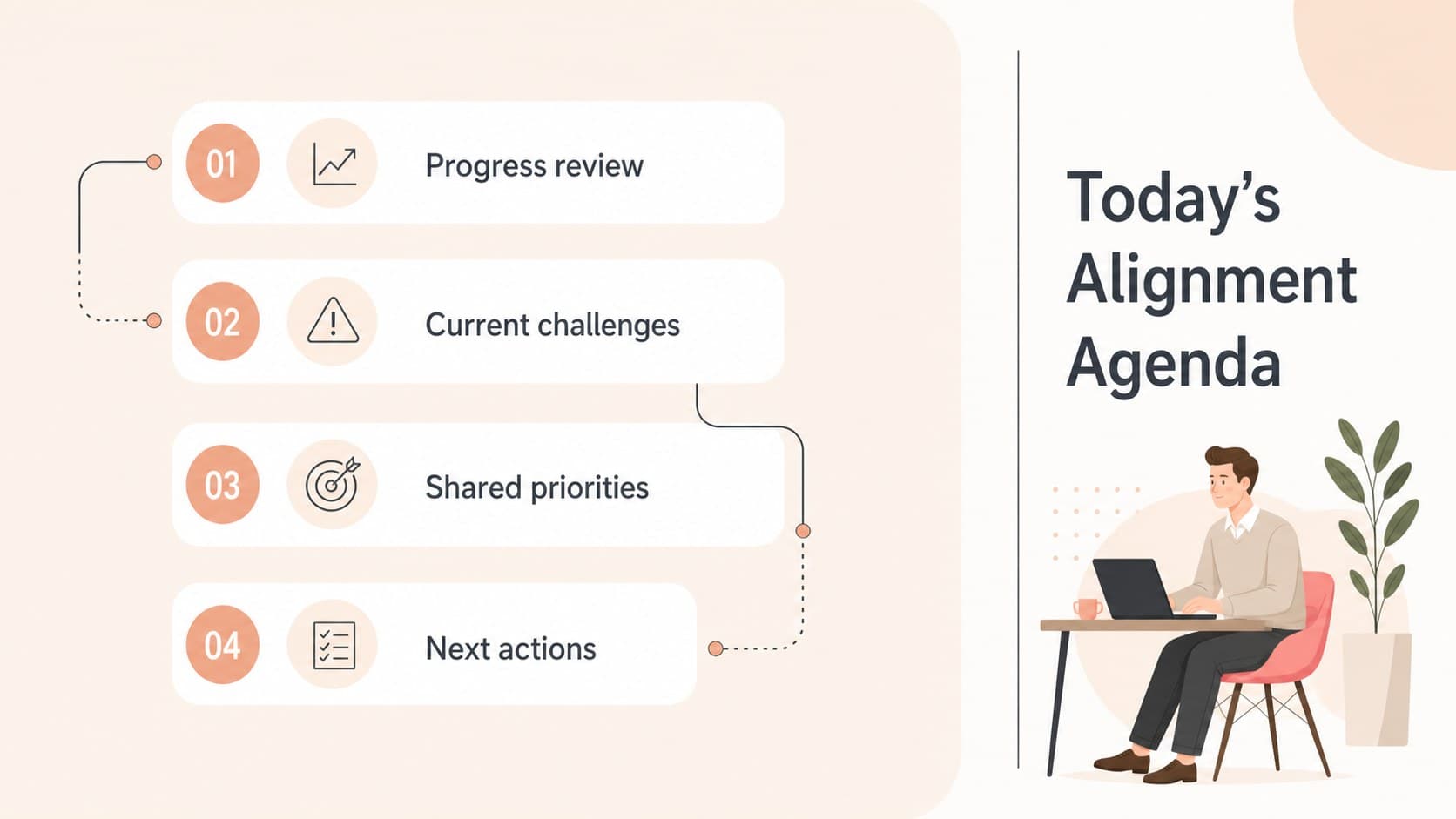 Beige team alignment agenda slide presenting four topics for a collaborative planning meeting.
