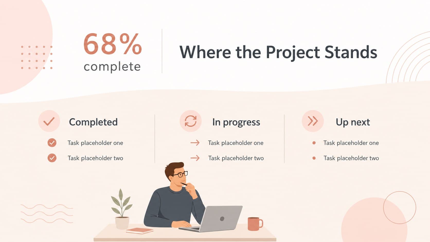 Project planning presentation slide comparing completed work, active tasks, and upcoming priorities.