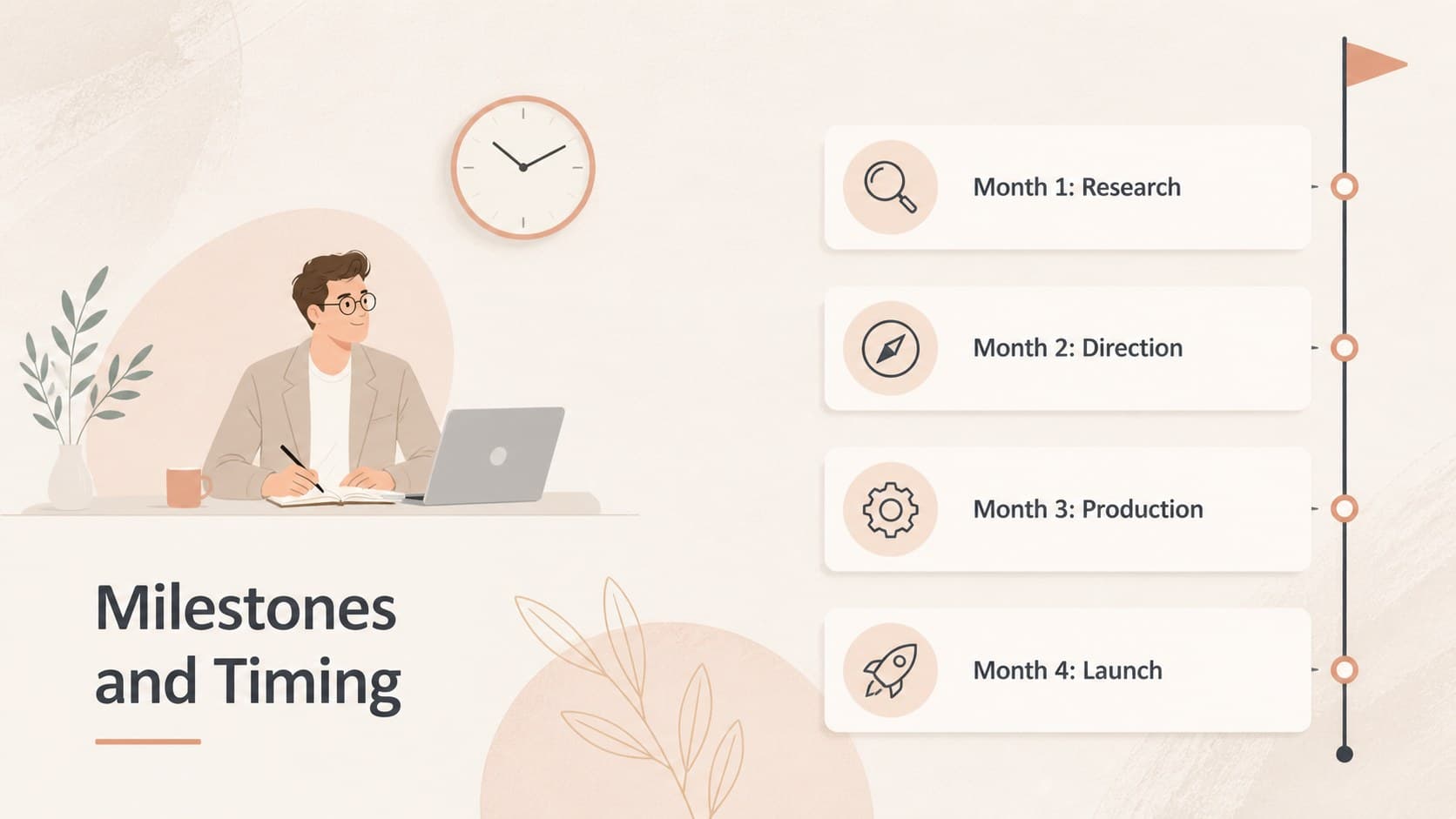 Team collaboration presentation slide outlining a four-month project timeline with key milestones.
