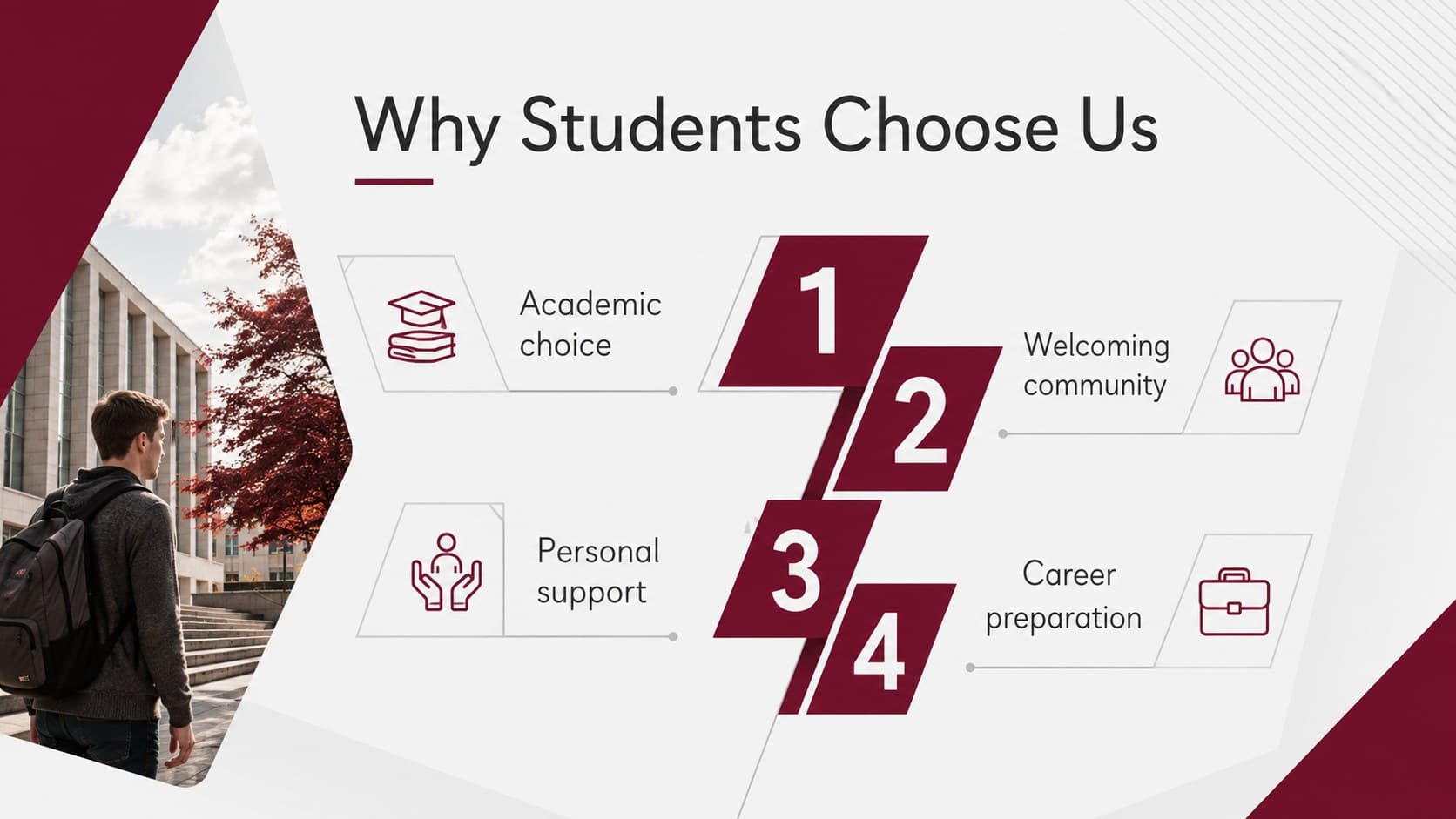 Higher education admissions template slide highlighting academic choice, community, support, and career preparation.