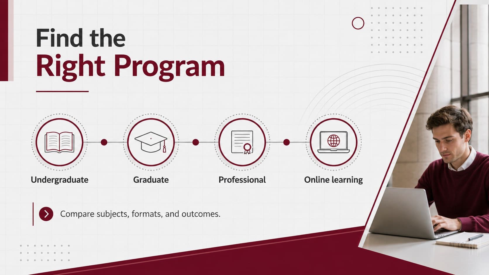 College admissions presentation slide comparing undergraduate, graduate, professional, and online study programs.