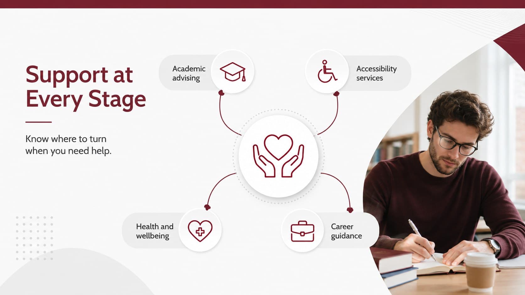 Student recruitment presentation template slide explaining advising, accessibility, wellbeing, and career support.