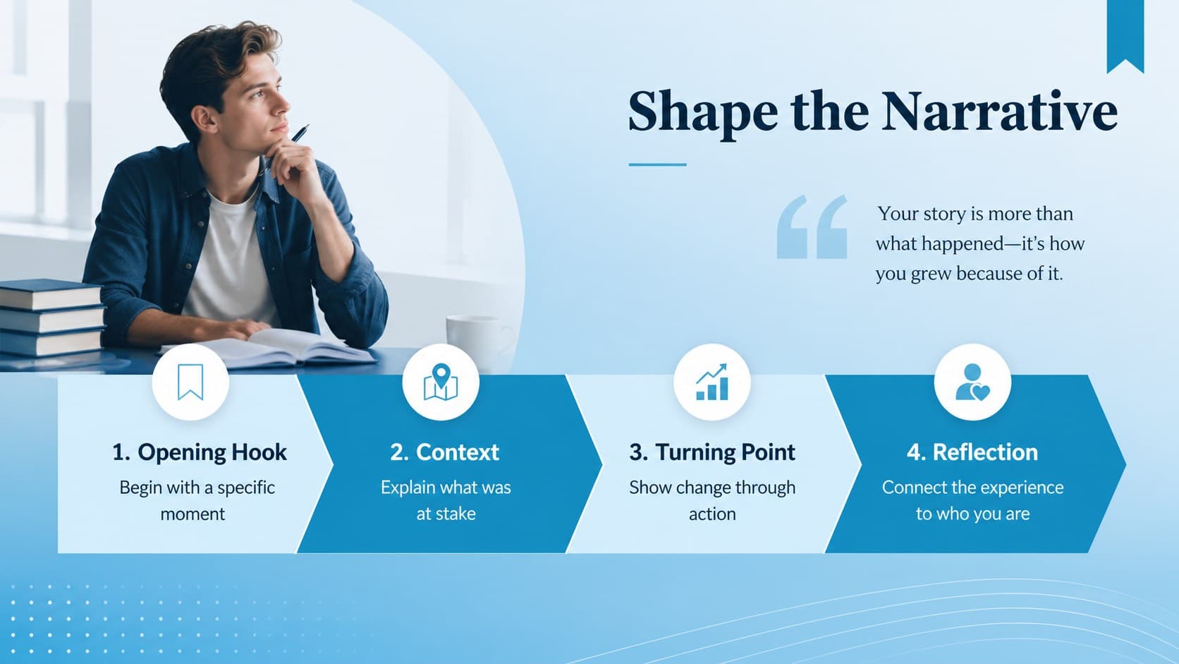 Editable application essay outline showing a four-part structure from opening hook to reflection.