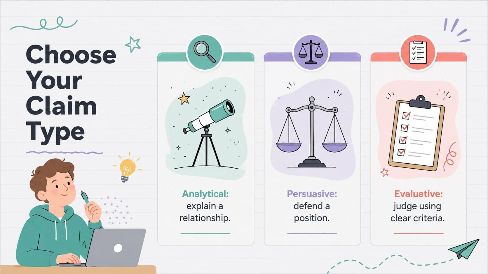 Argumentative essay thesis activity slide comparing analytical, persuasive, and evaluative claim types.