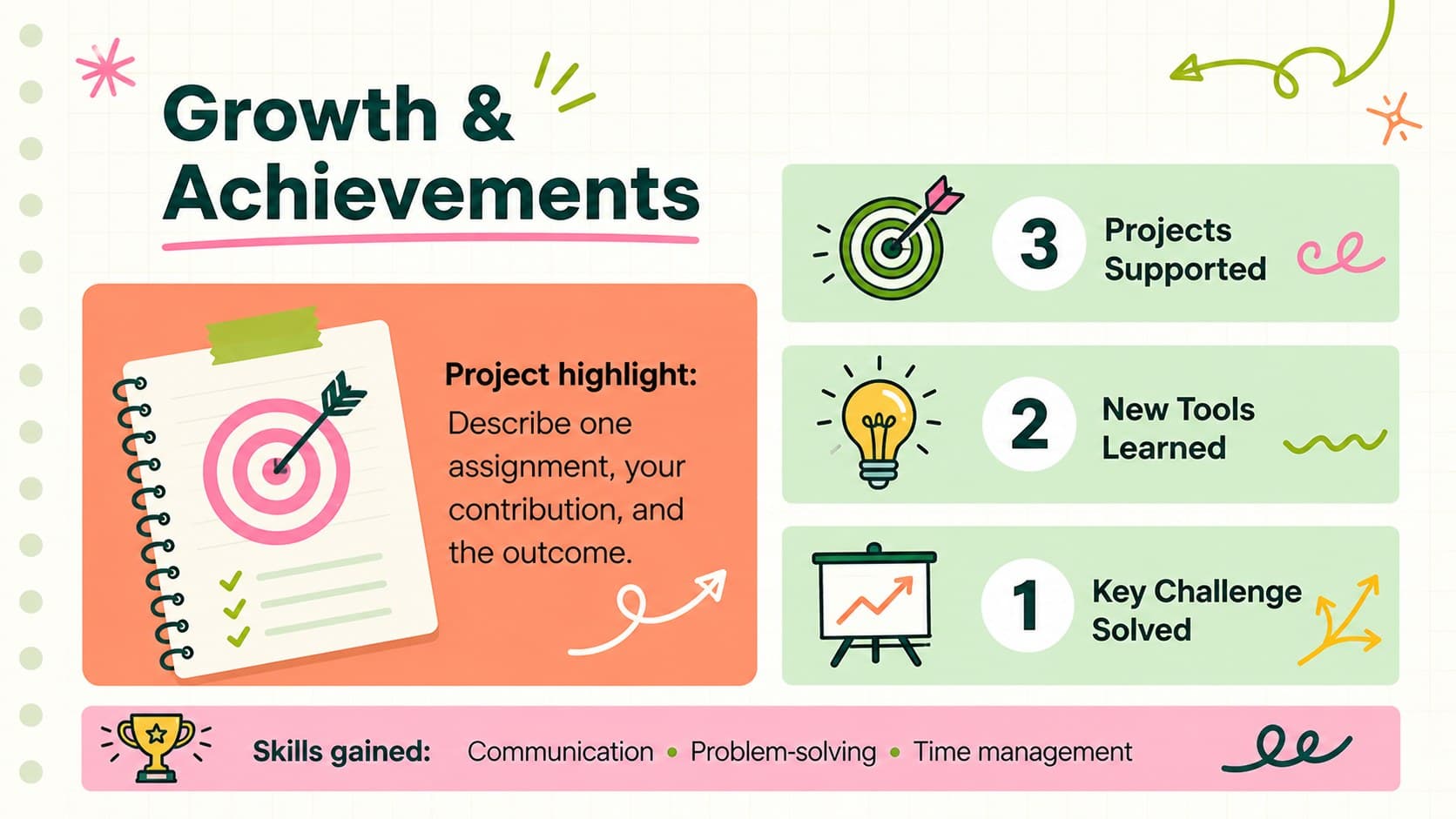 Internship duties and achievements presentation slide with project highlights, results, and skills gained.
