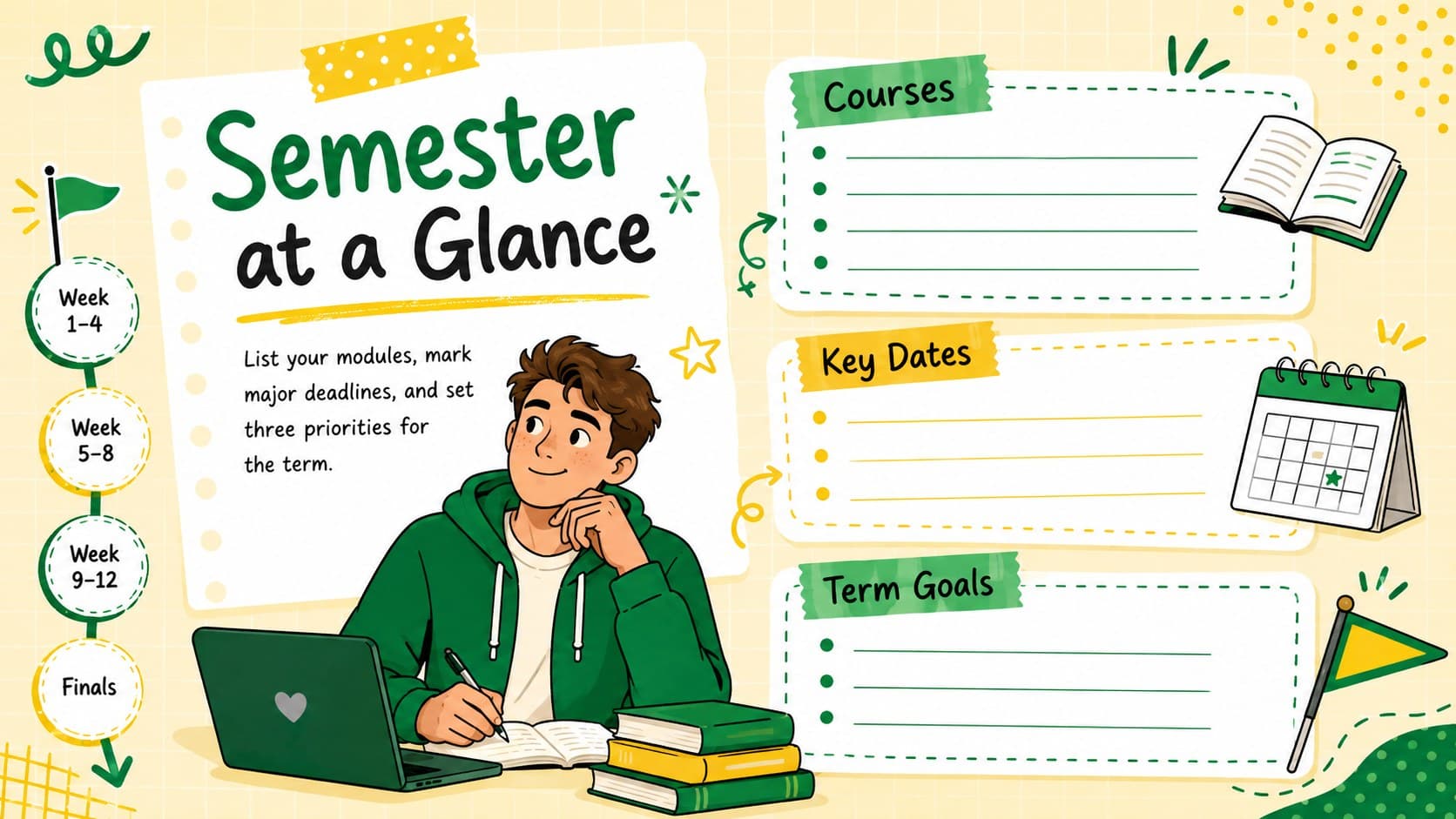 Yellow-and-green semester overview slide for organizing college courses, goals, and important dates.