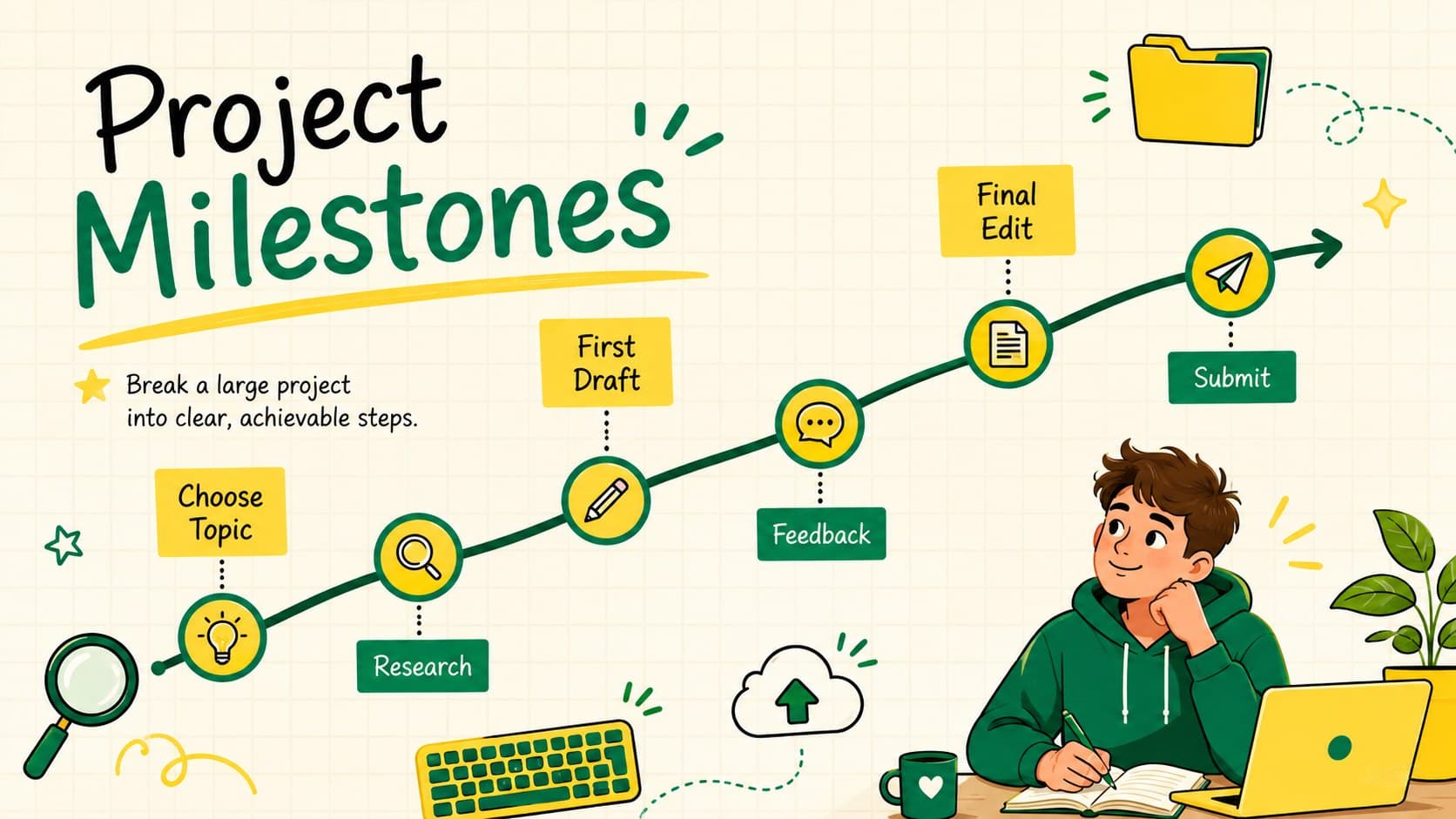 Academic project milestone planner with a visual timeline from research through submission.