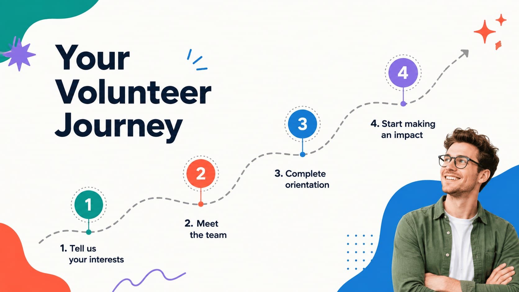 Volunteer onboarding presentation template slide showing a simple four-step participation journey.