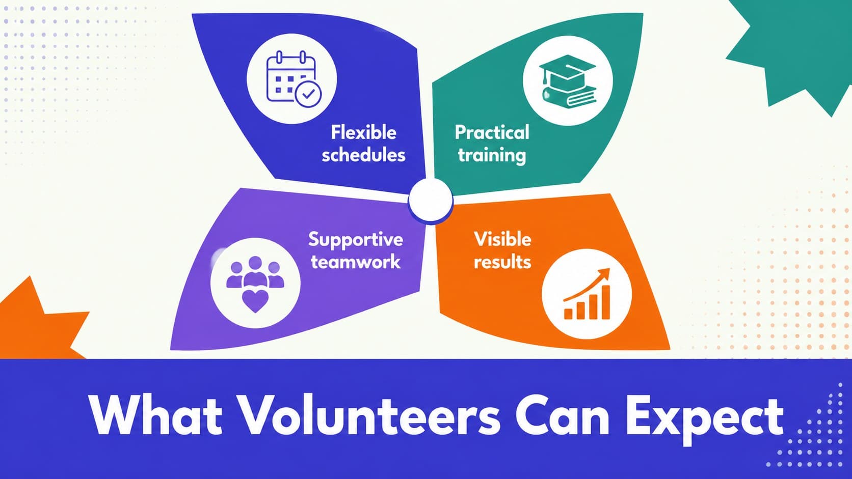 Community service recruitment slide describing flexible schedules, training, teamwork, and meaningful results.