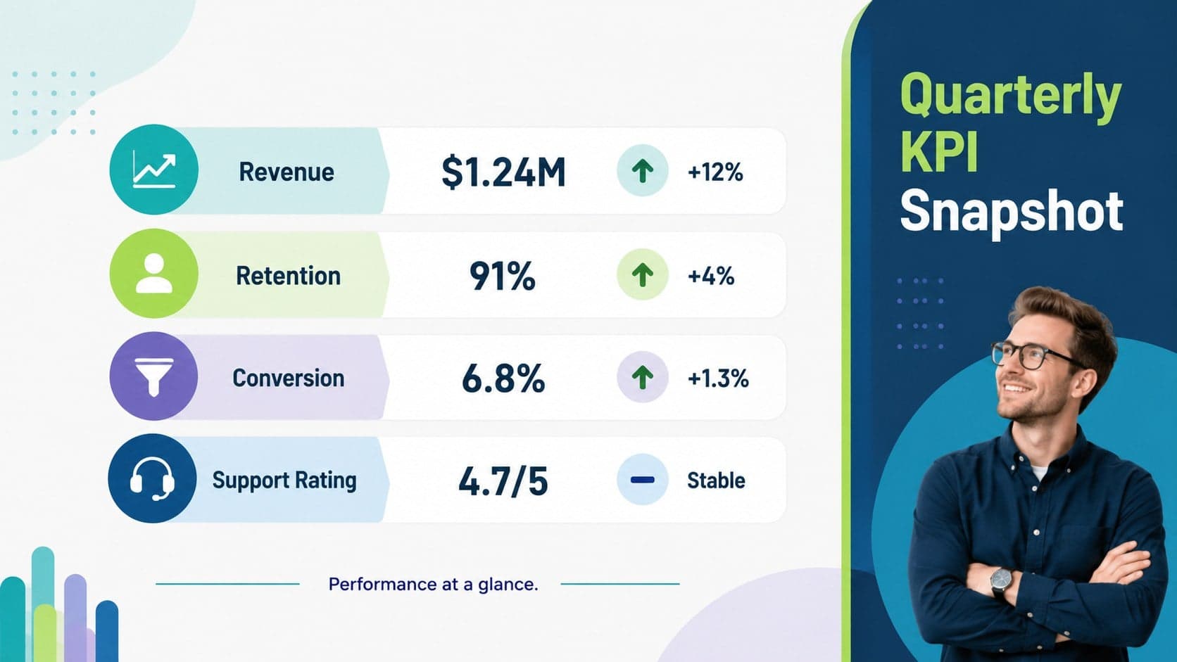 Color-coded quarterly performance table slide comparing revenue, retention, conversion, and support metrics.
