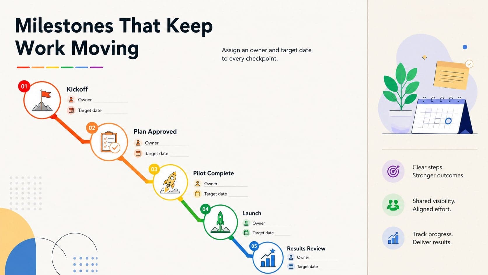 Project milestone path infographic with five checkpoints, owners, and timing labels.