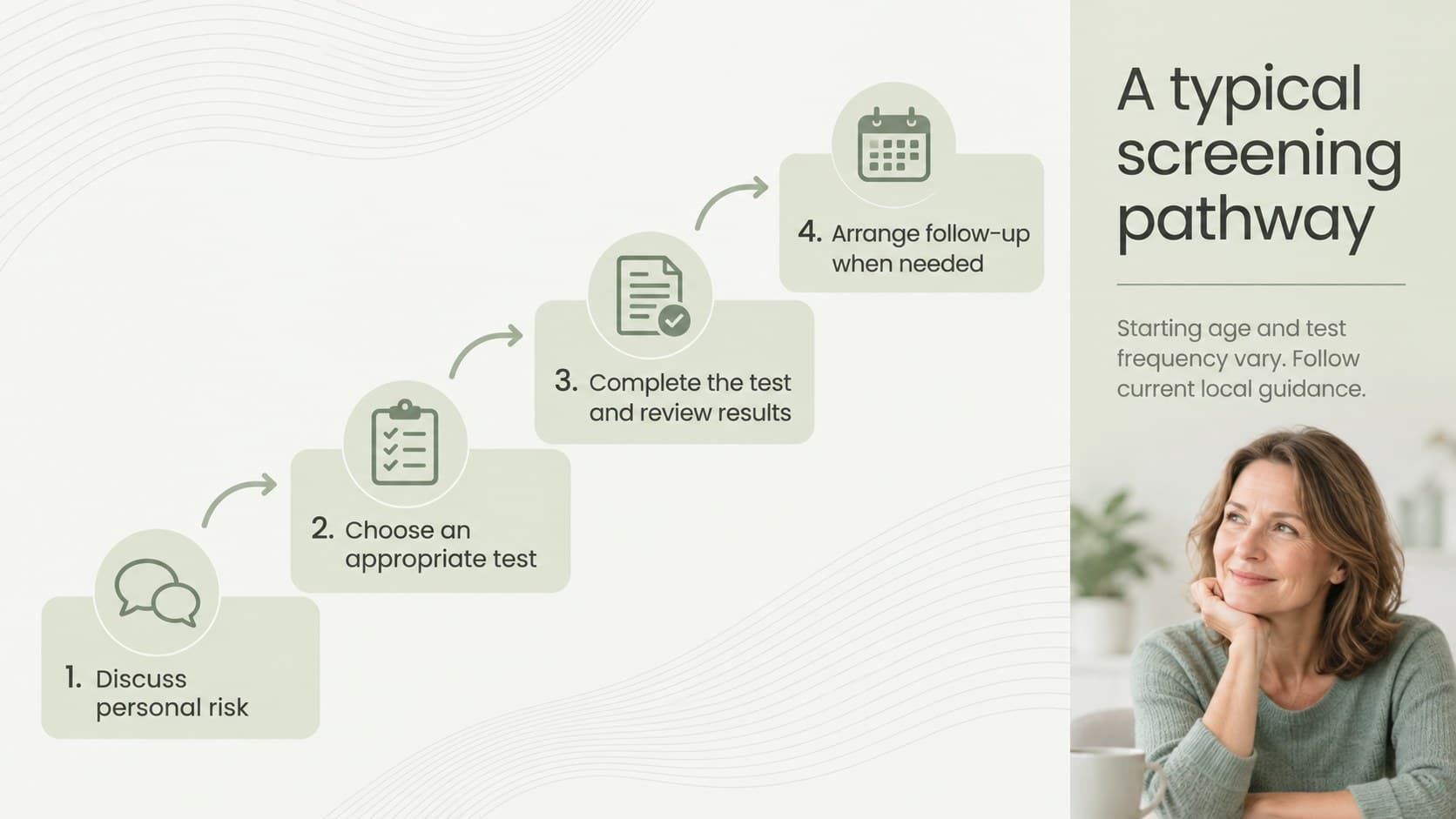Colorectal cancer screening pathway slide outlining preparation, testing, results, and follow-up.