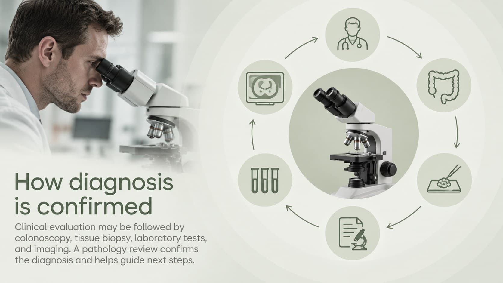 Colorectal cancer diagnosis slide illustrating evaluation, colonoscopy, biopsy, and imaging steps.