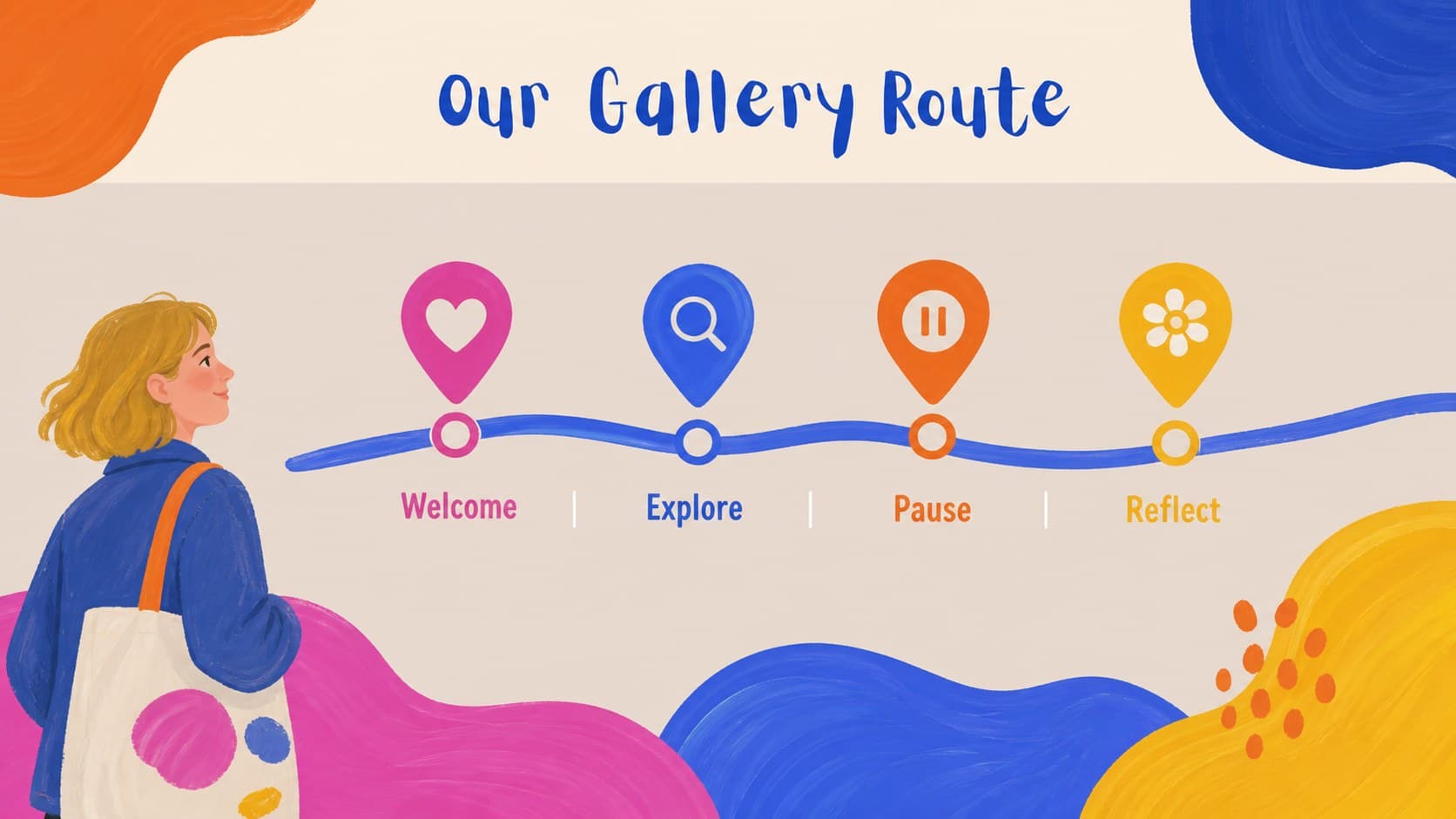 Gallery visit presentation slide mapping the day's museum route with bold abstract brush textures.