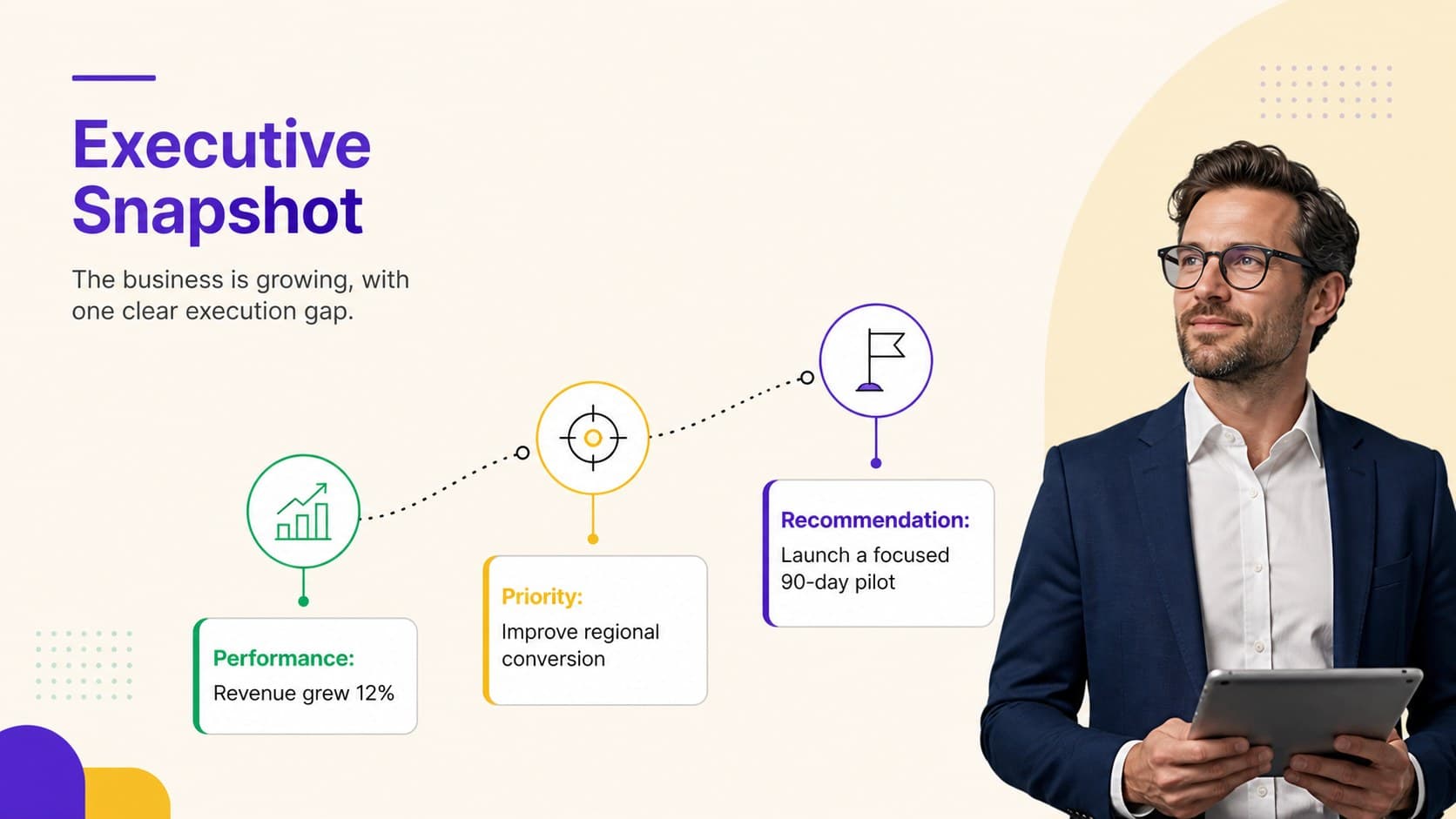 Executive snapshot infographic summarizing performance, priorities, and a recommended action for a boardroom briefing.