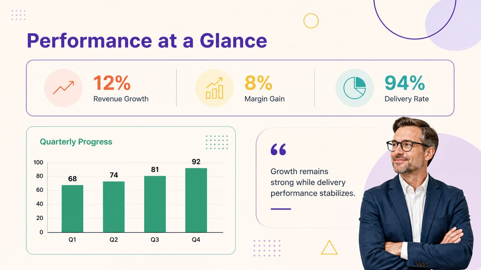Performance dashboard slide with colorful business metrics, trend indicators, and concise executive commentary.