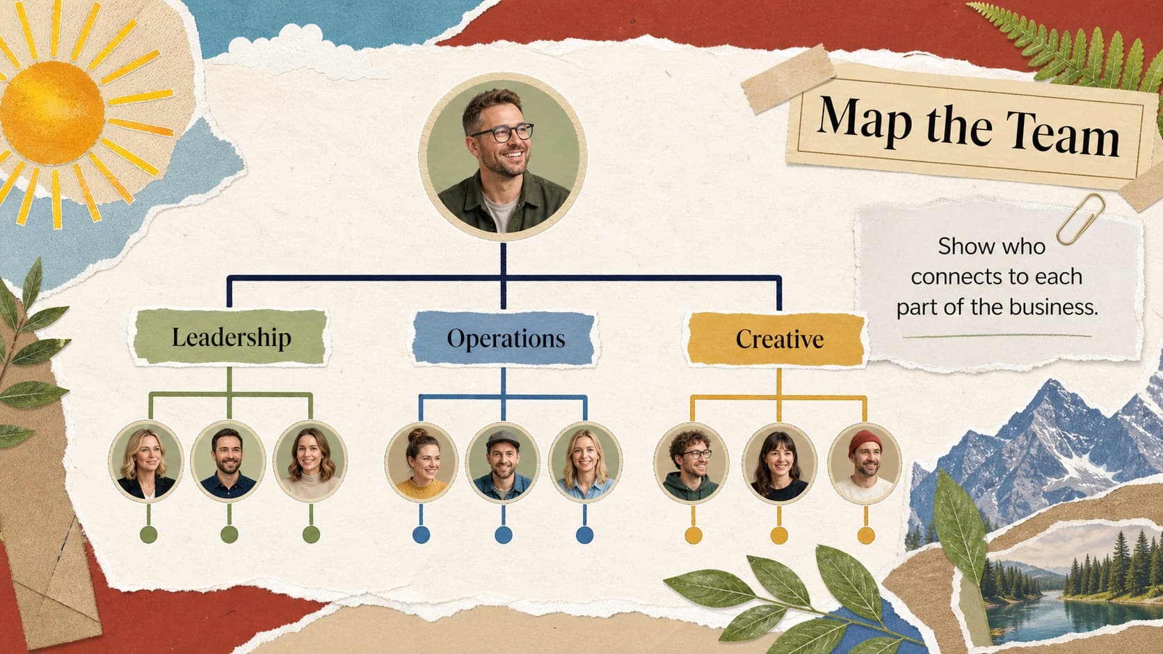 Editable organizational structure worksheet showing departments connected through a colorful collage-style hierarchy diagram.