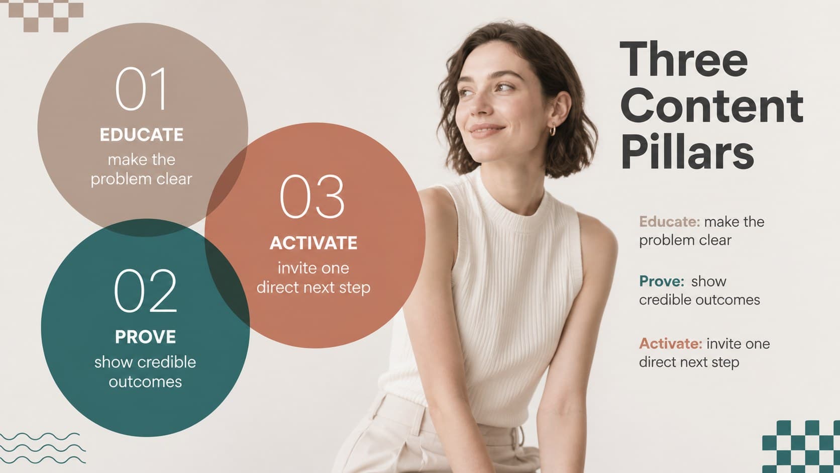 Content strategy slide organizing digital campaign messages into education, proof, and action pillars.