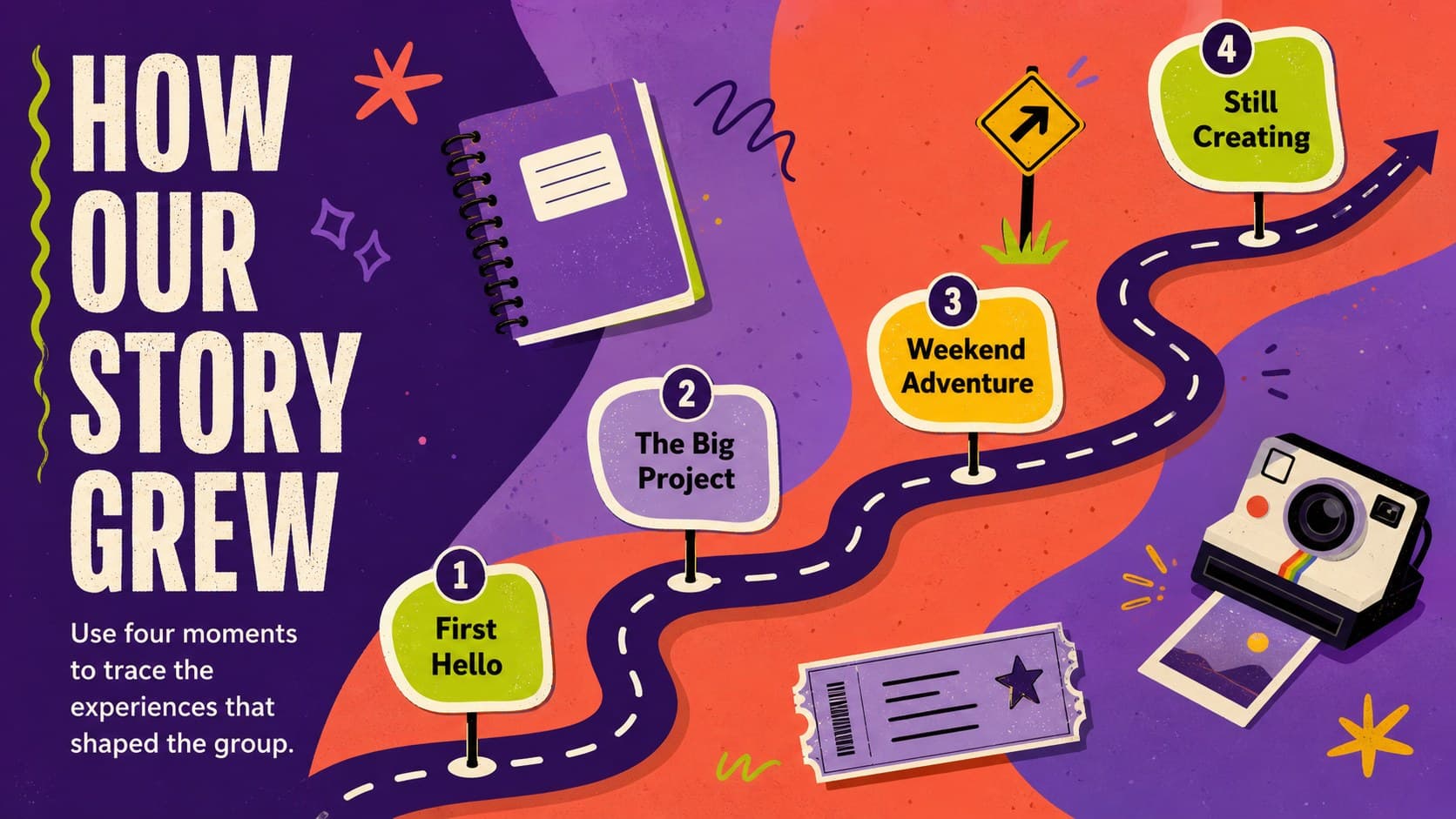 Colorful friendship timeline slide showing four milestones with playful illustrated icons.