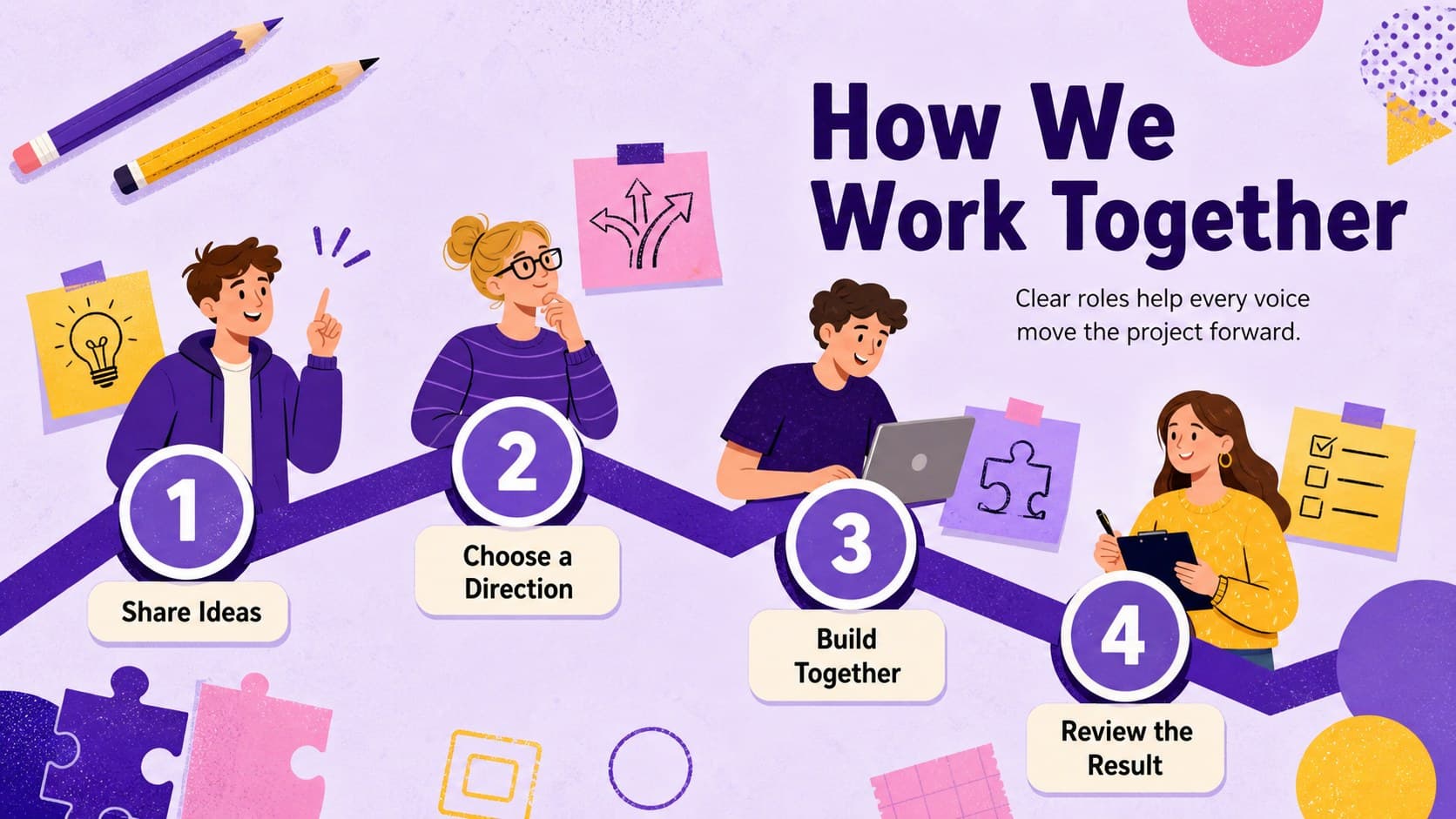 Student friendship project template showing team roles in a colorful illustrated workflow.