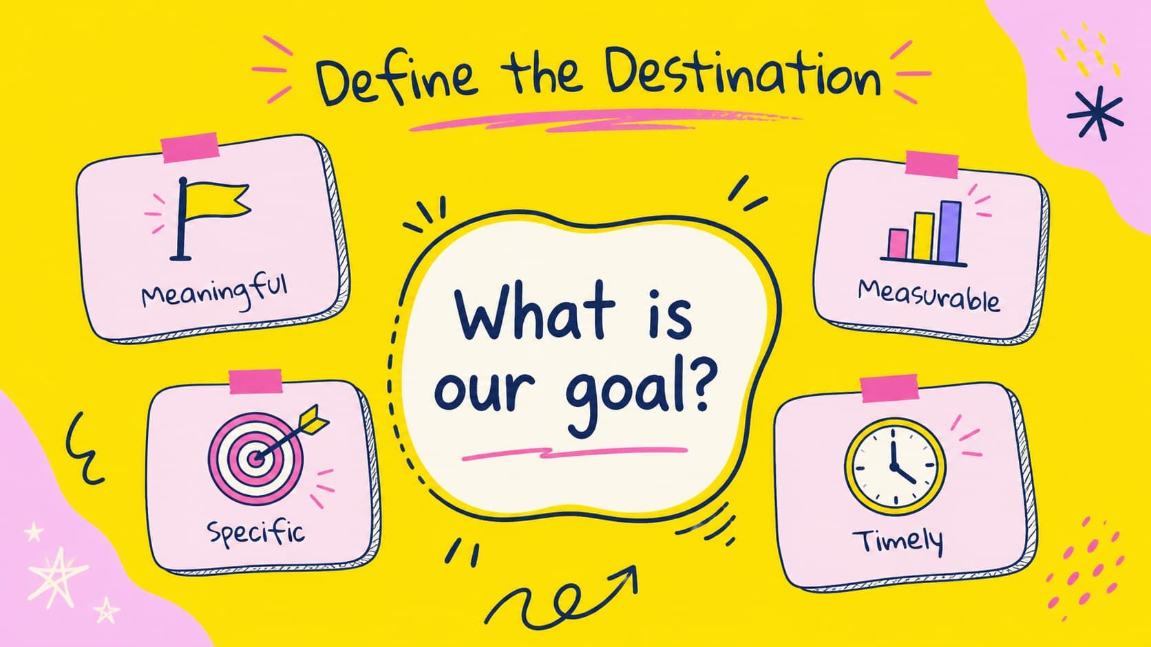 Goal setting slide with colorful prompts for defining a meaningful objective.