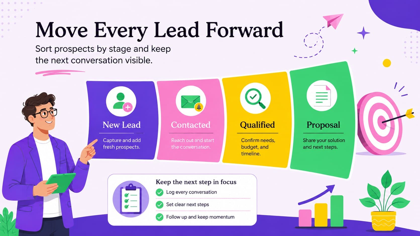Colorful sales funnel follow-up spreadsheet slide organizing prospects into new, contacted, qualified, and proposal stages.