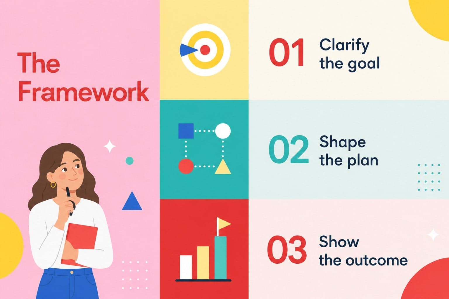Three-part solution slide presenting a colorful service framework with editable text areas.