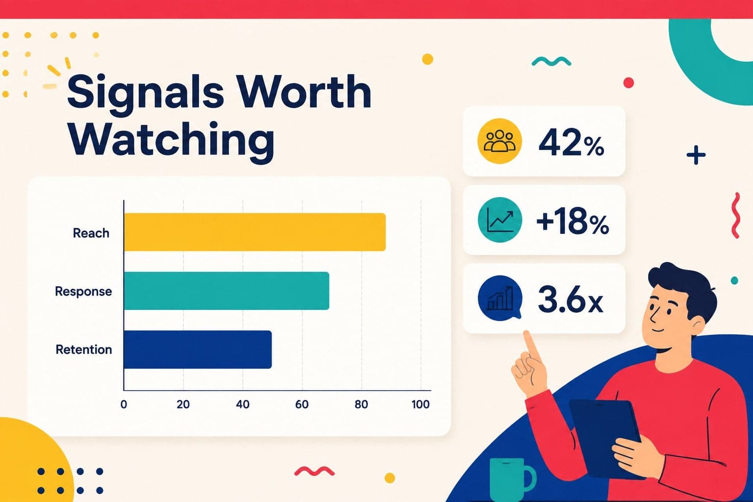Metrics slide with editable bar chart and colorful highlights for a business review.