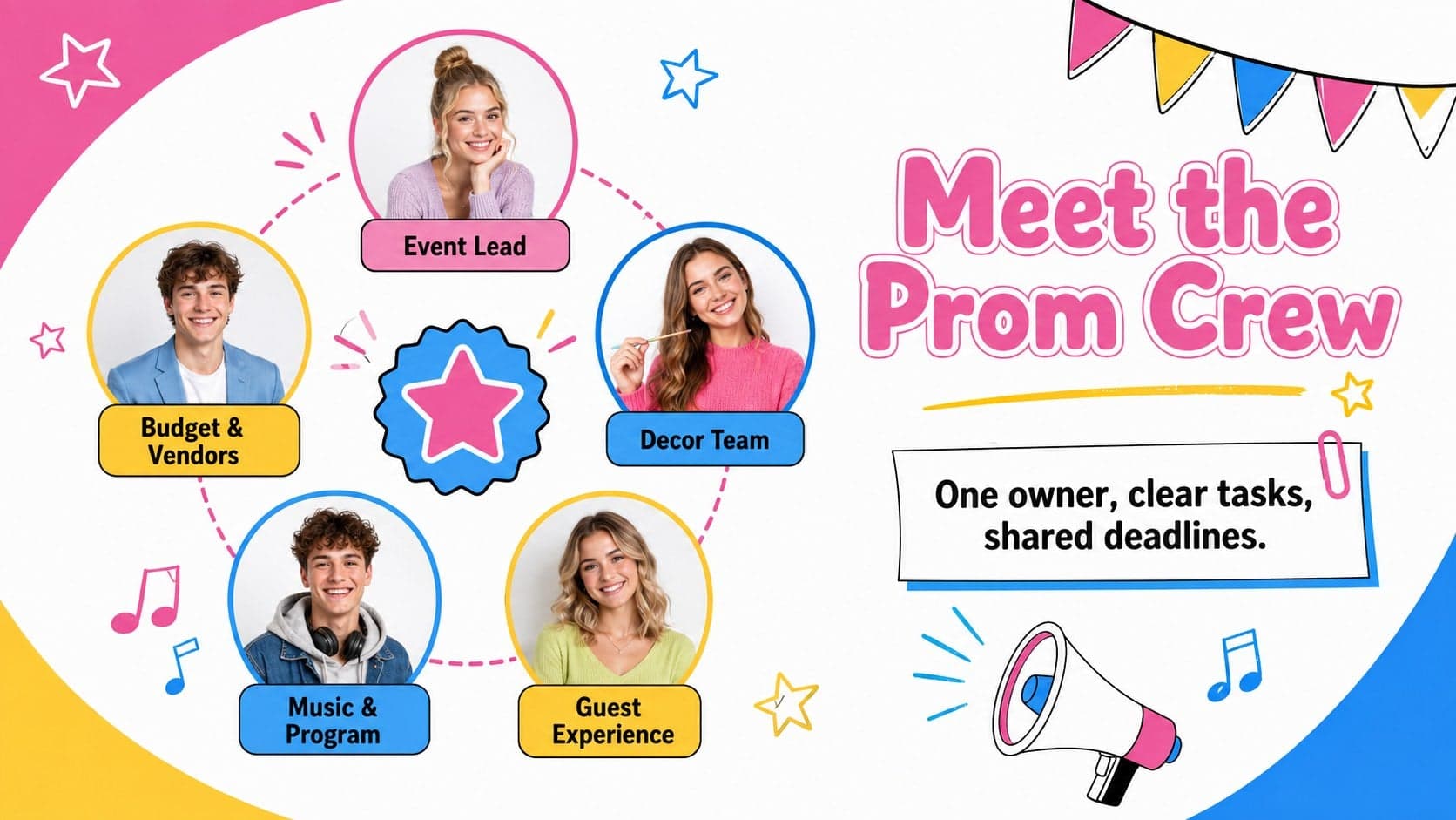 School dance event slide assigning leadership, decor, entertainment, and guest experience roles.
