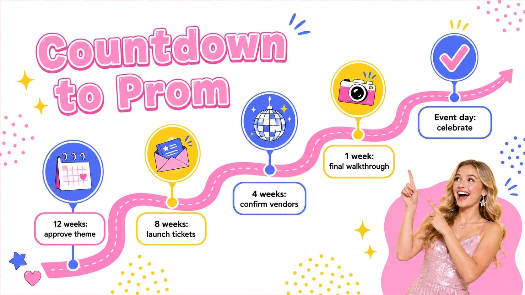 Prom checklist presentation featuring a colorful milestone timeline from theme approval to event night.