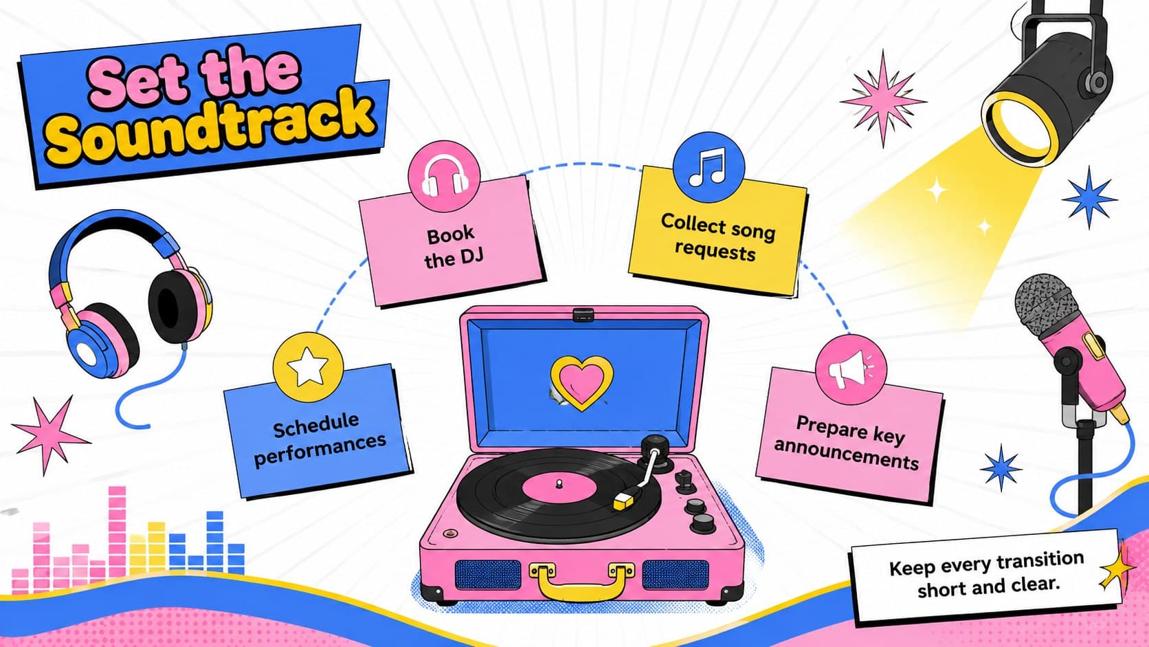 Student event planning slideshow page for selecting a DJ, playlist, performances, and announcements.