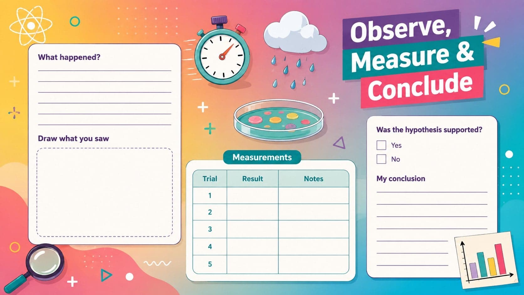 Science experiment results organizer with areas for observations, measurements, diagrams, and a student conclusion.