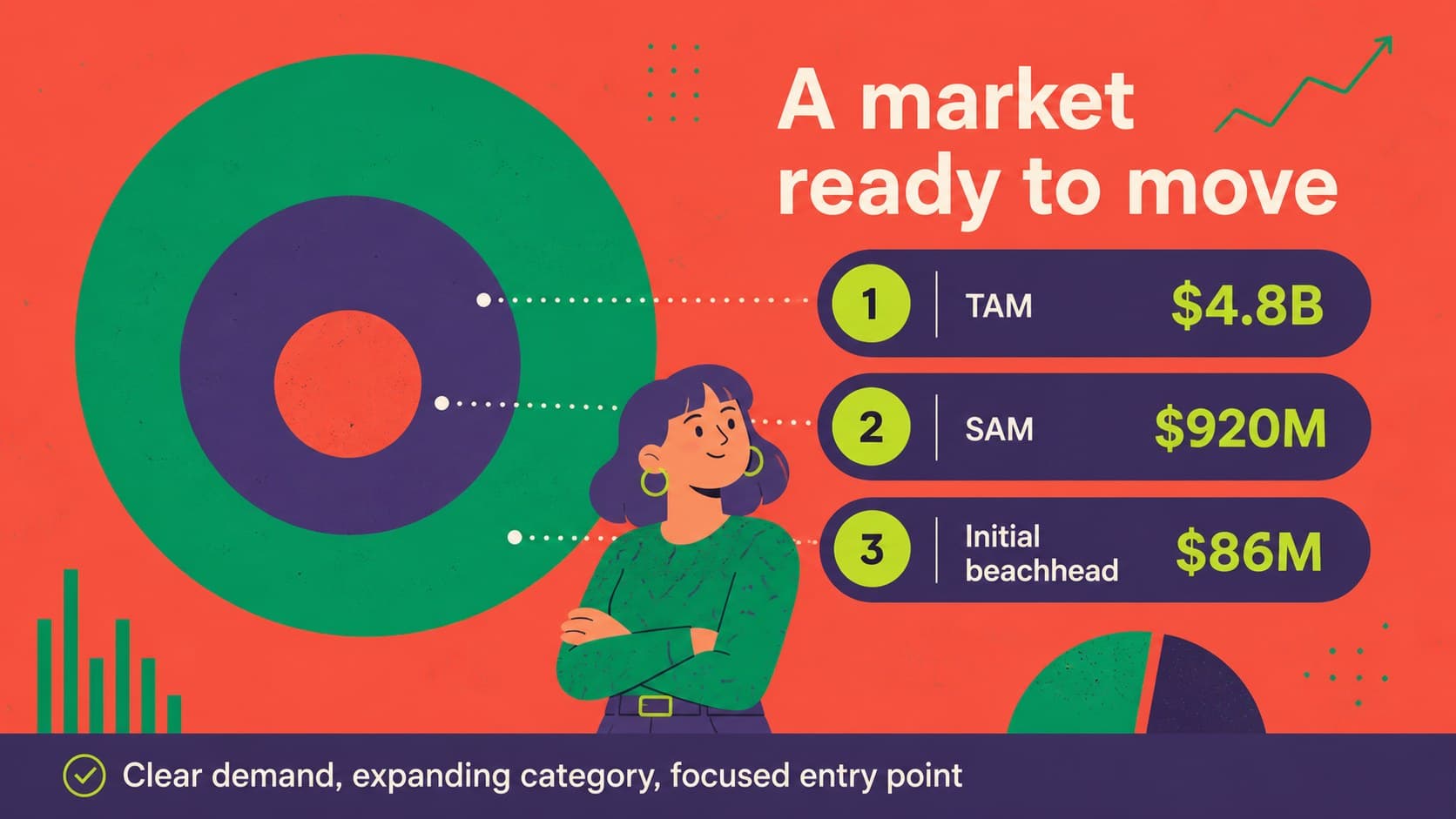 Market opportunity slide with colorful data blocks for an investor presentation with market analysis.
