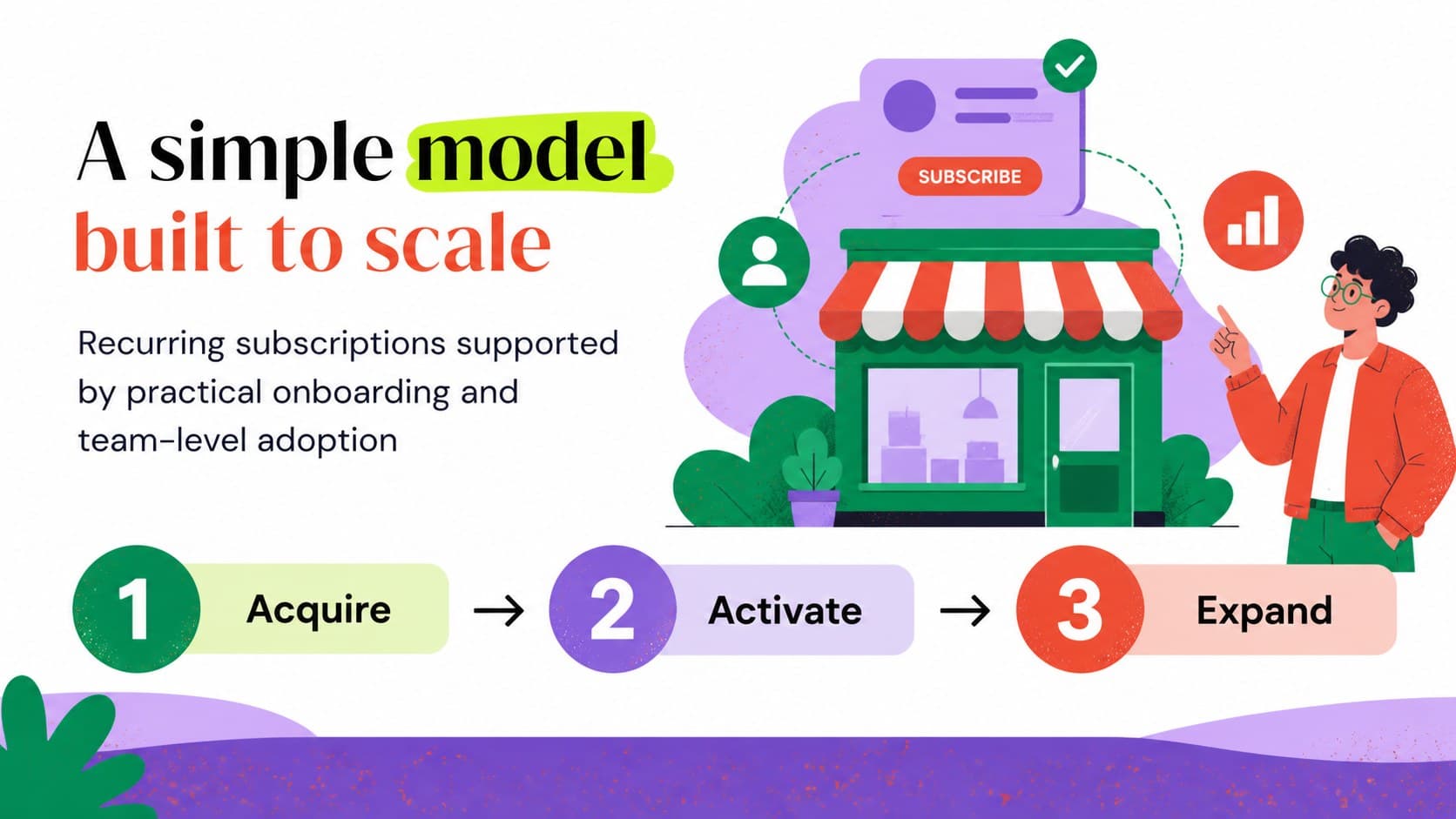 Business model slide outlining startup revenue streams with colorful icons and structured content.