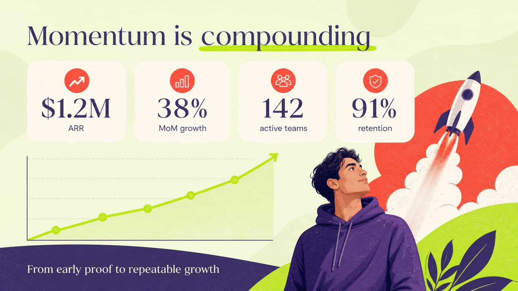 Traction and revenue slide displaying growth metrics in a colorful startup funding presentation layout.