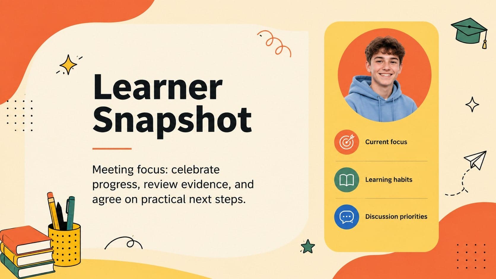 Learner snapshot slide for an editable student growth meeting with profile facts and discussion priorities.
