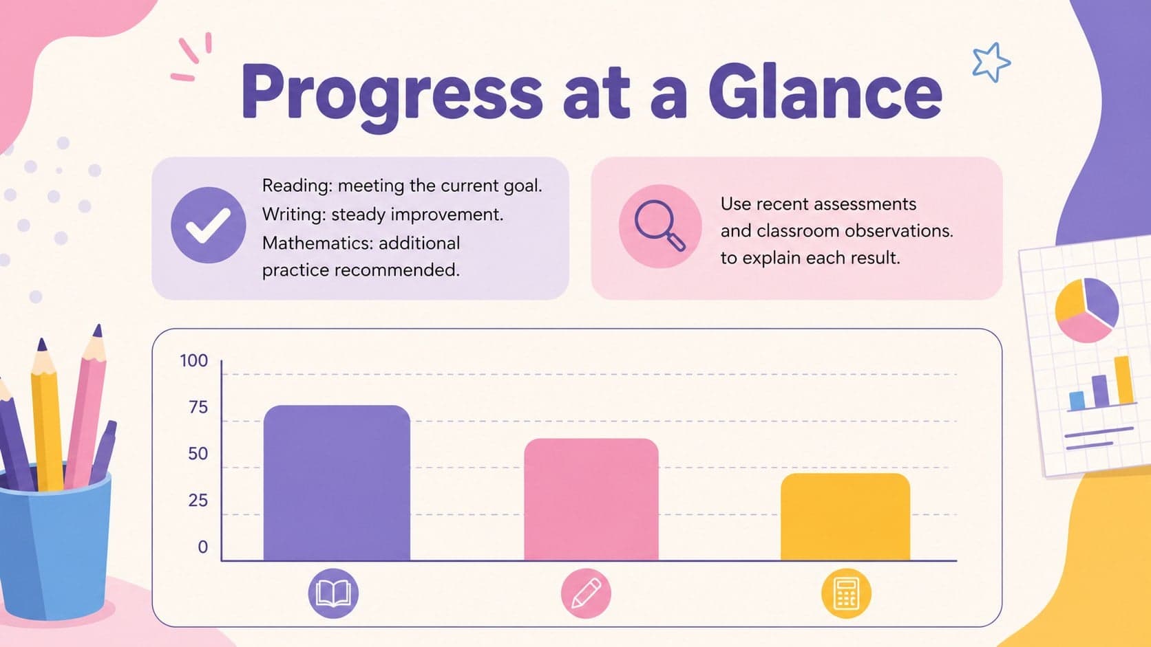 Learning progress summary deck slide with colorful subject charts, achievement data, and teacher observations.