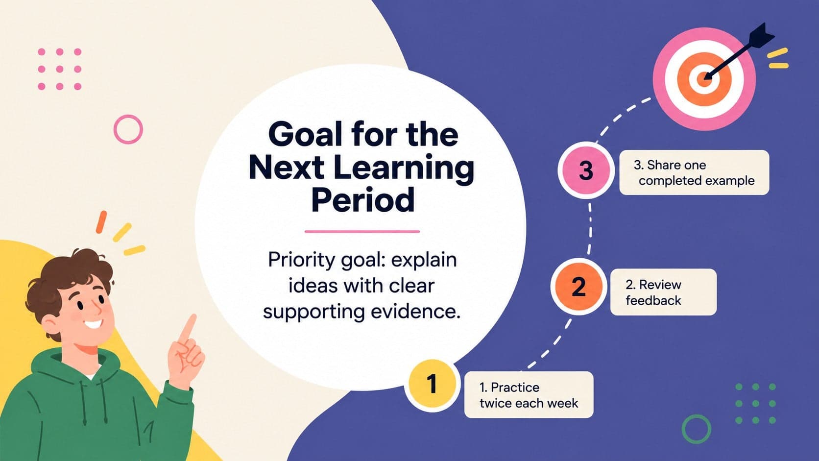 Academic goal-setting presentation slide showing one priority goal, success measures, and support strategies.