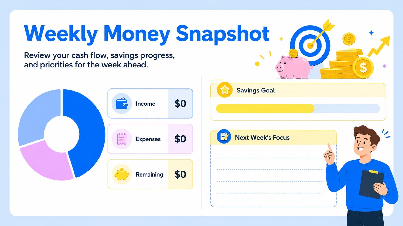 Weekly savings and cash flow summary with colorful charts, totals, and next-week planning notes.