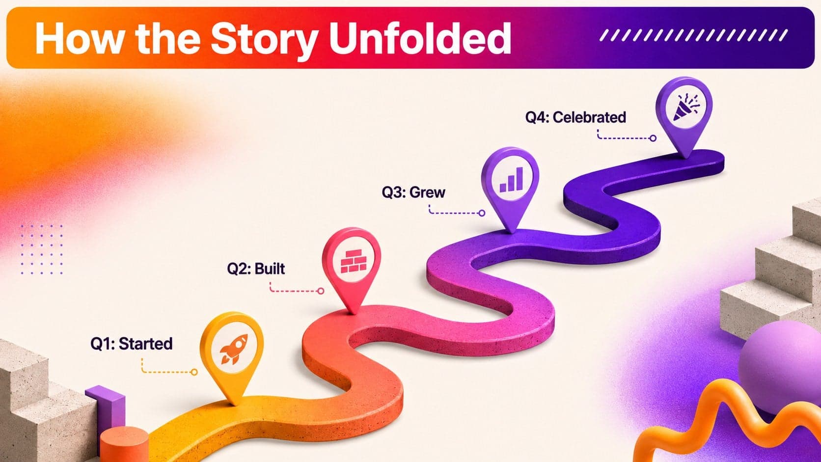 End-of-year summary slide deck timeline with quarterly milestones, neon gradients, and dimensional markers.