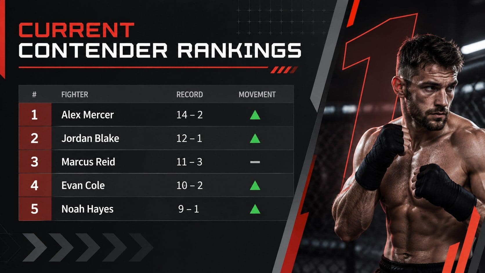 Combat sports ranking table with contender records and movement indicators.