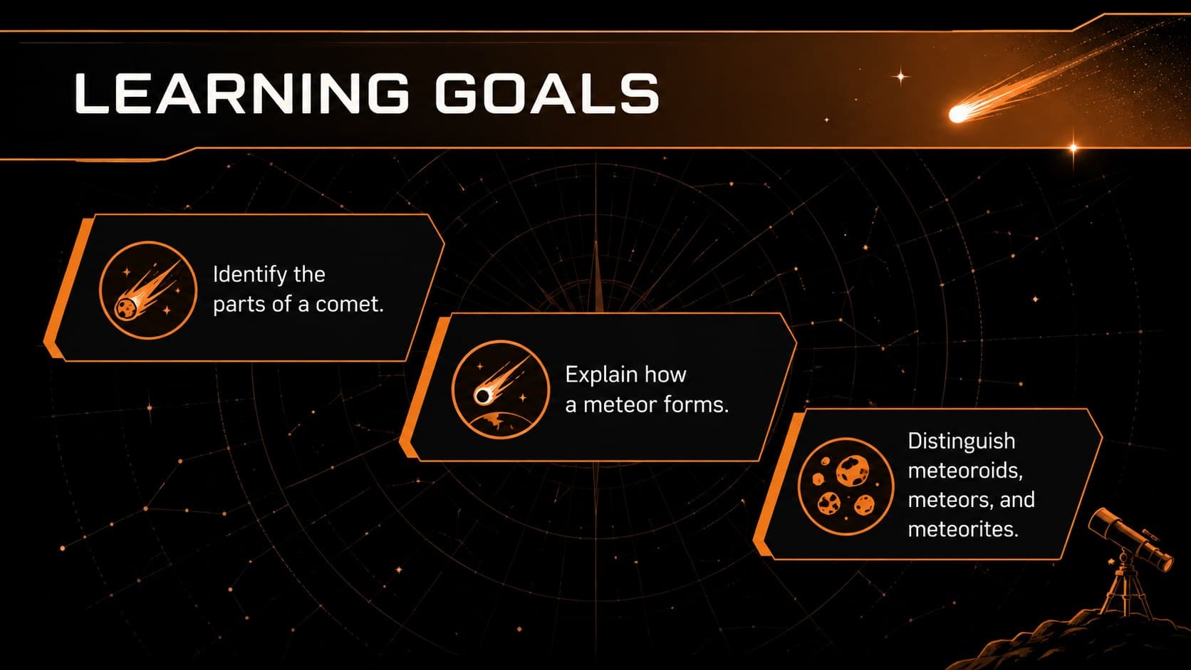 Astronomy lesson goals slide outlining key learning objectives about comets, meteors, and meteorites.