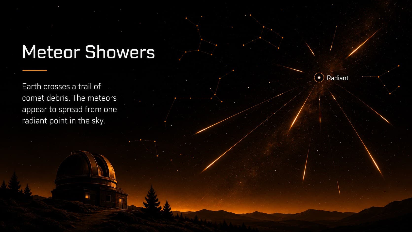 Meteor shower classroom presentation slide showing parallel meteor paths and a radiant point.