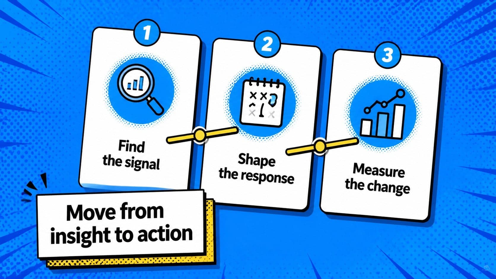 Three-step process slide showing a panel layout presentation design for moving from insight to action.