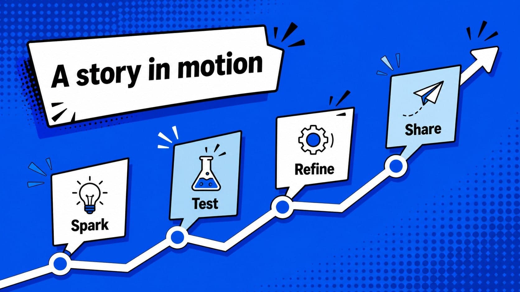 Timeline slide mapping a visual narrative from first spark to final result with blue comic panels.