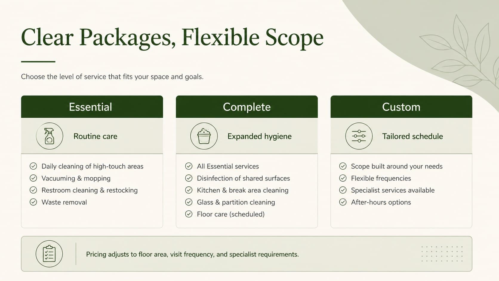 Cleaning service pricing presentation slide comparing Essential, Complete, and Custom facility packages.