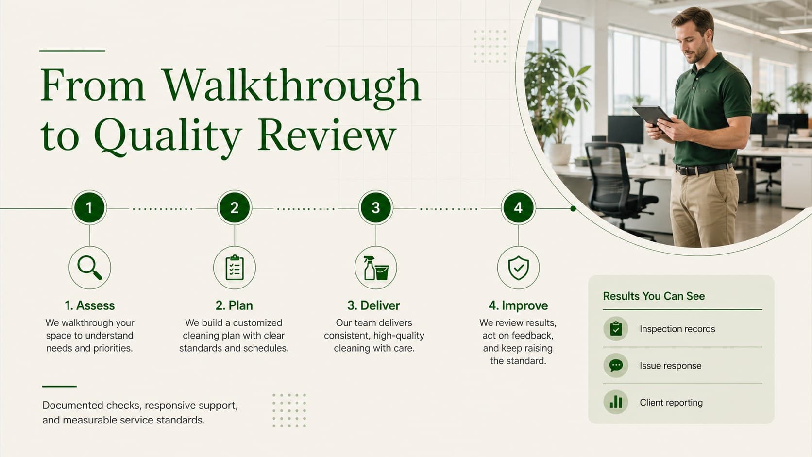 Facility cleaning proposal timeline showing walkthrough, launch, service delivery, and quality review stages.