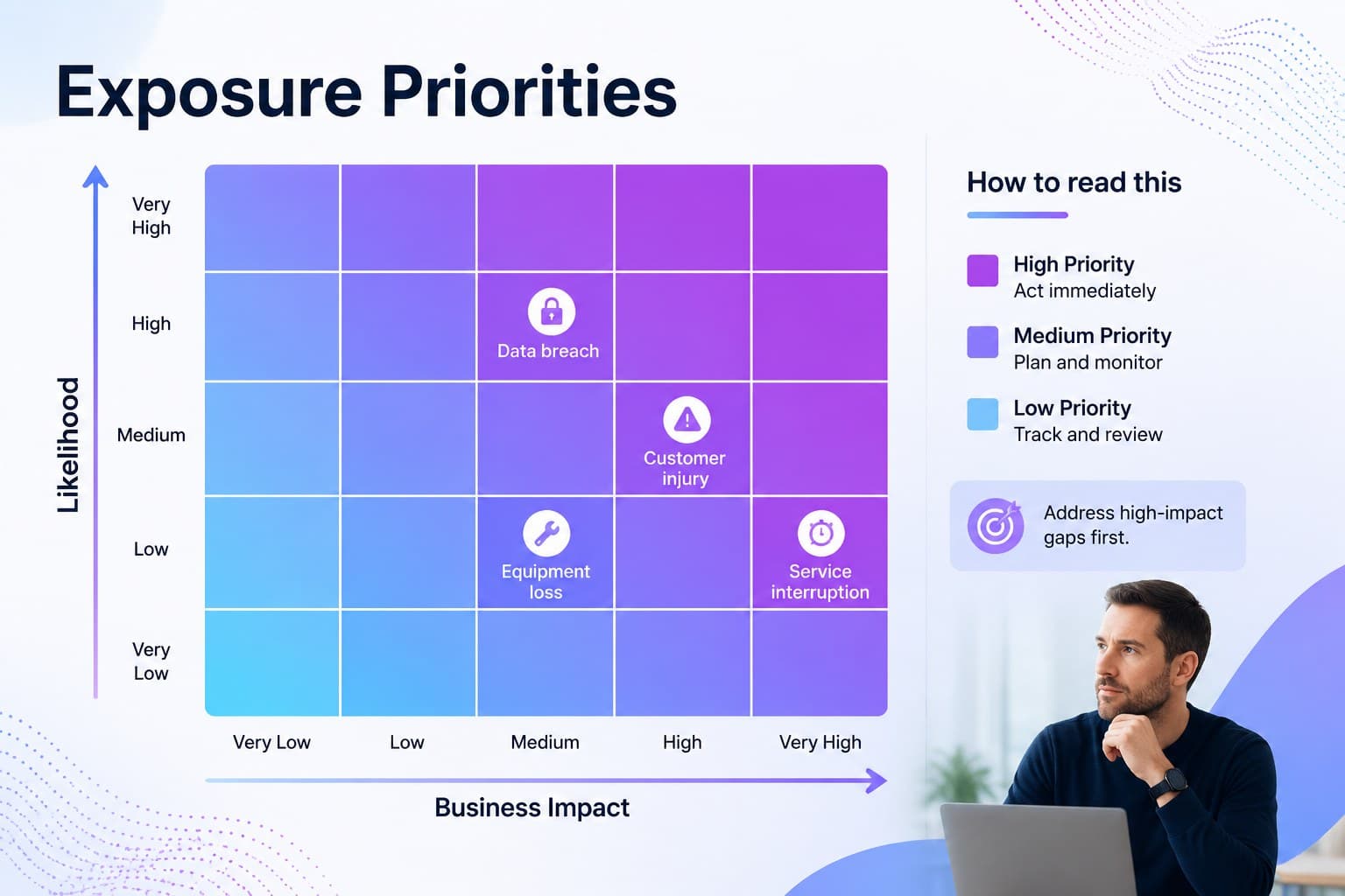 Risk assessment matrix in a modern risk management presentation template.