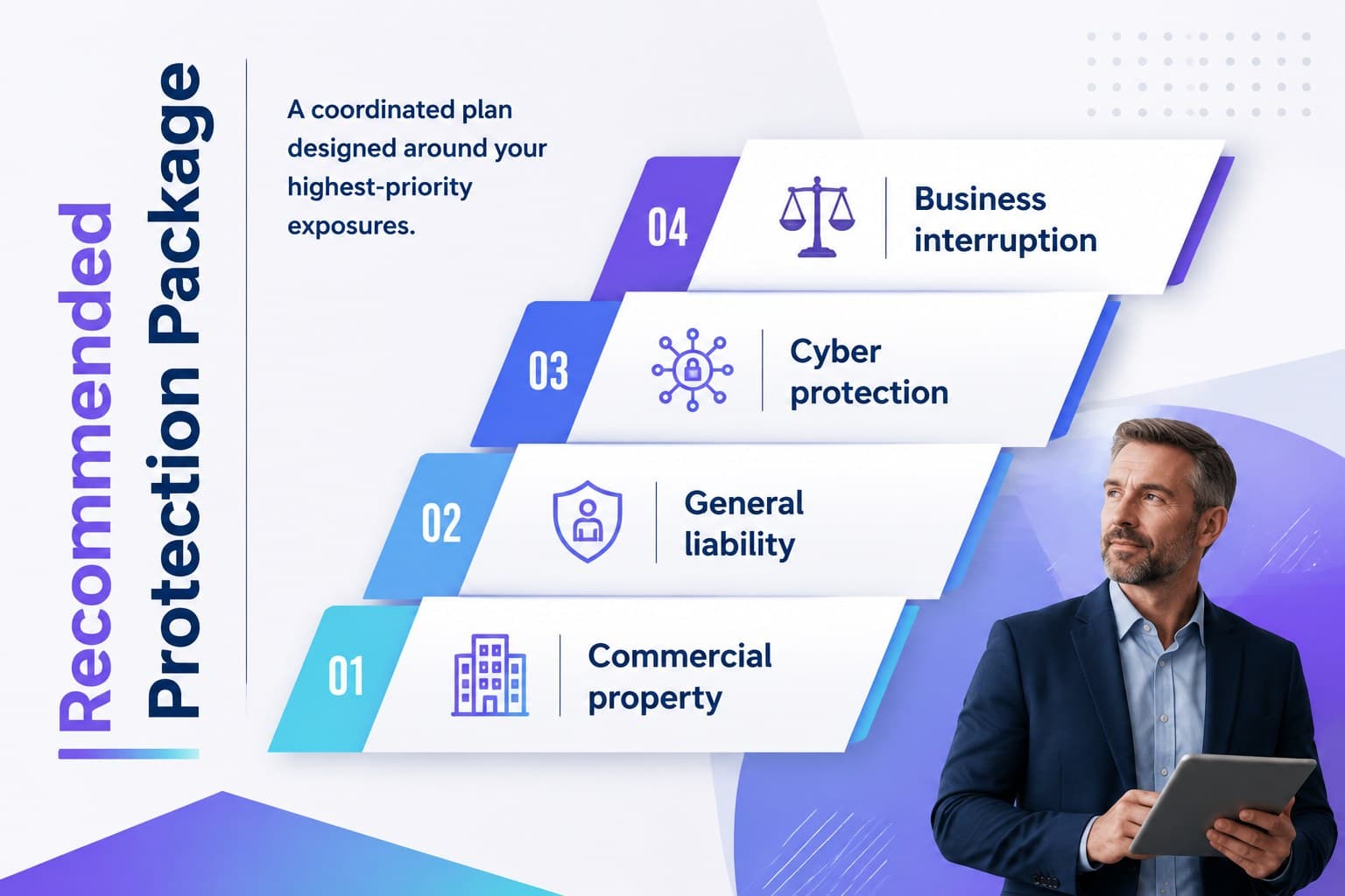 Recommended commercial policy package with four core insurance coverage areas.