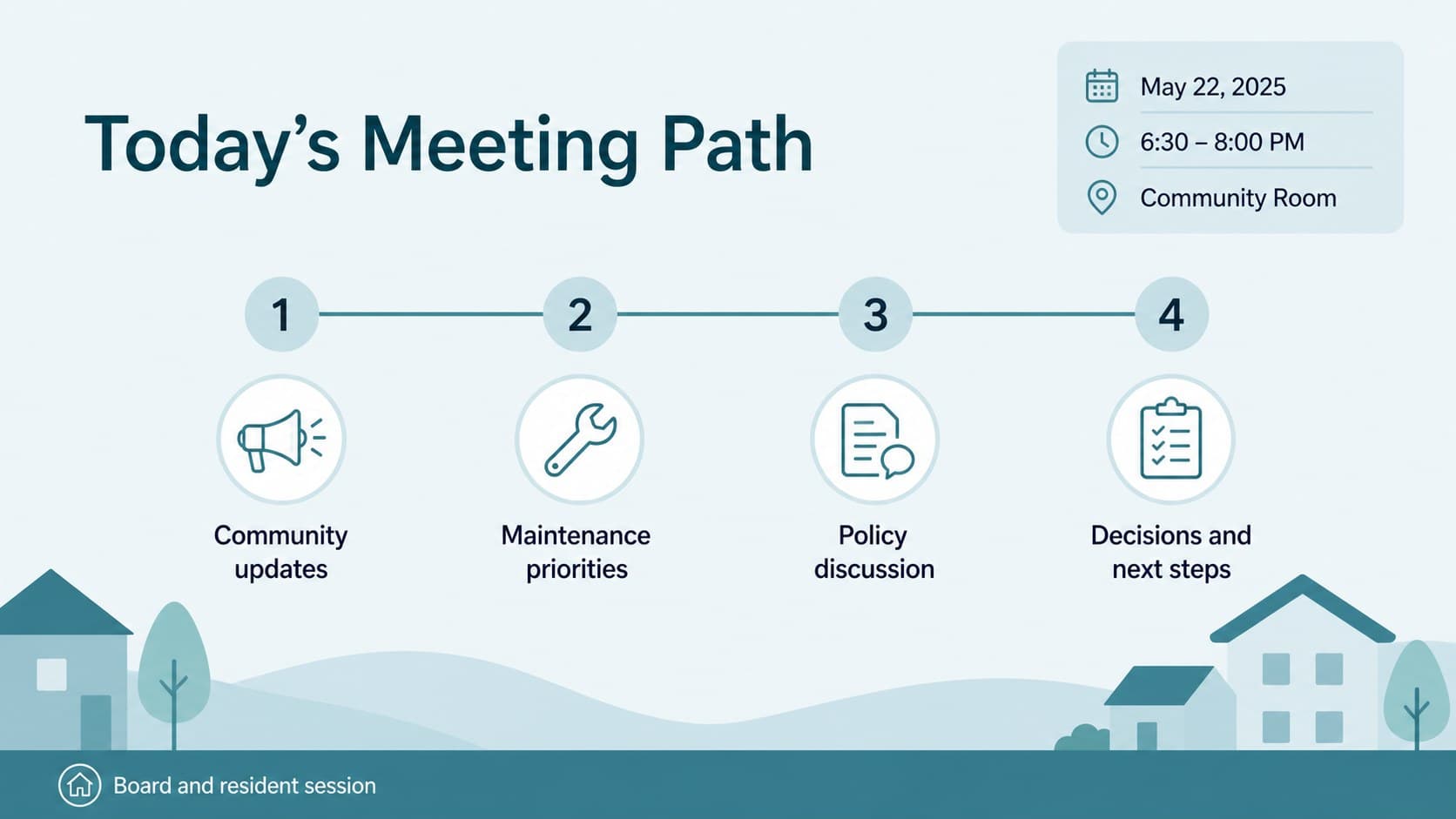 Editable HOA board meeting agenda slide showing discussion topics, timing, and responsible participants in blue pastel colors.
